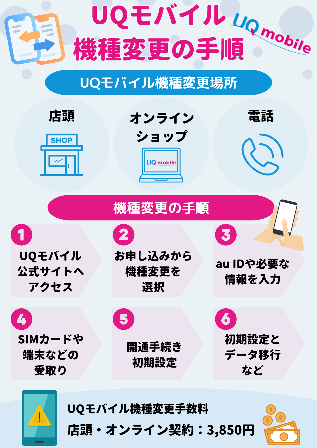 UQモバイル　機種変更