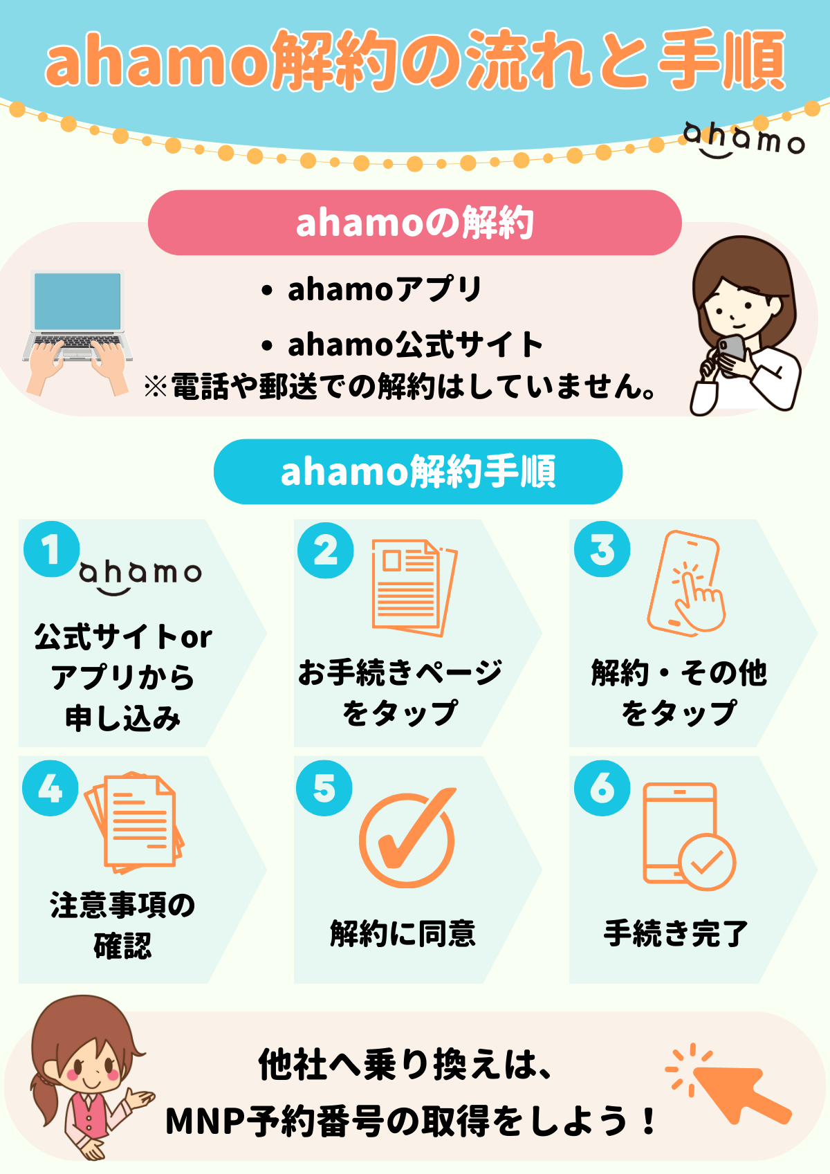 ahamo　解約