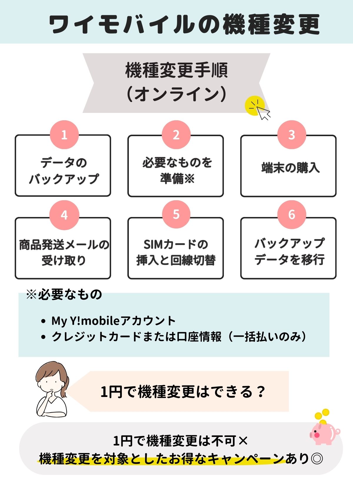 ワイモバイル　機種変更