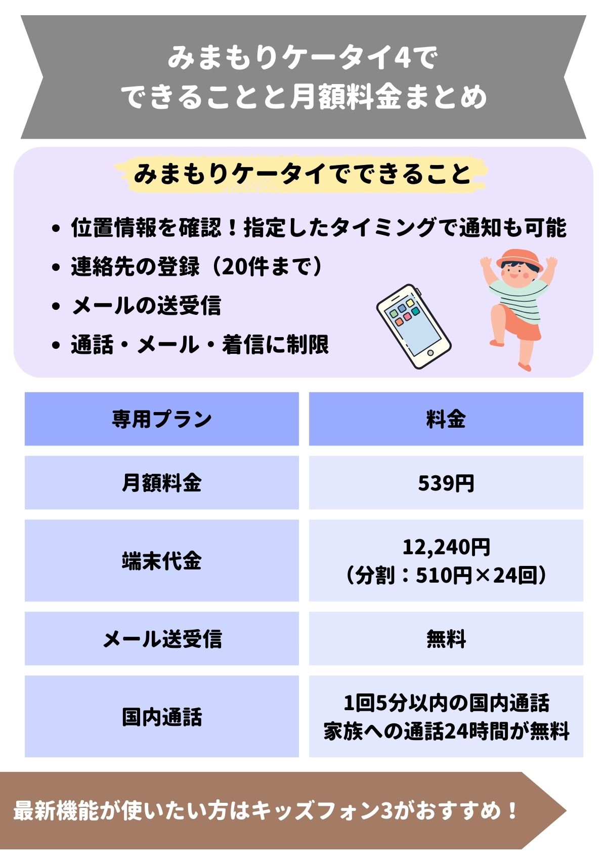 みまもりケータイ