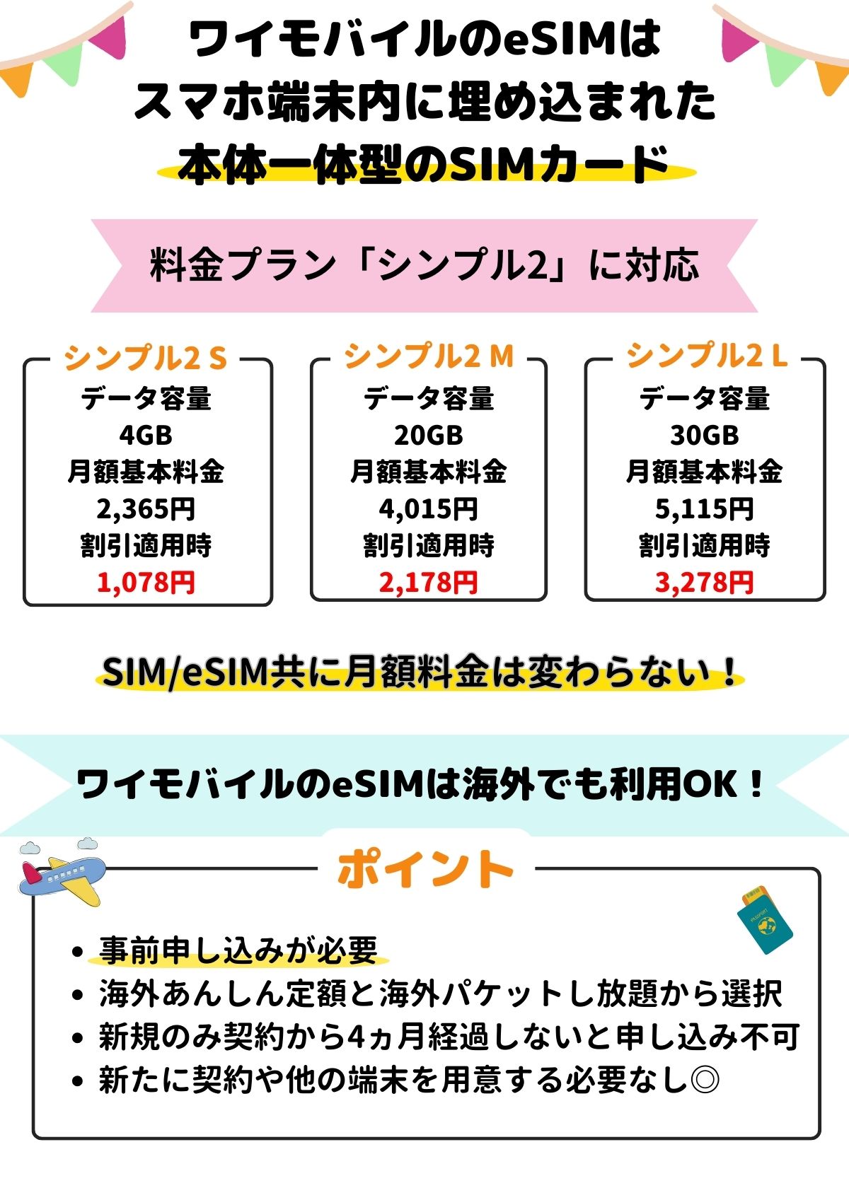 ワイモバイル　eSIM