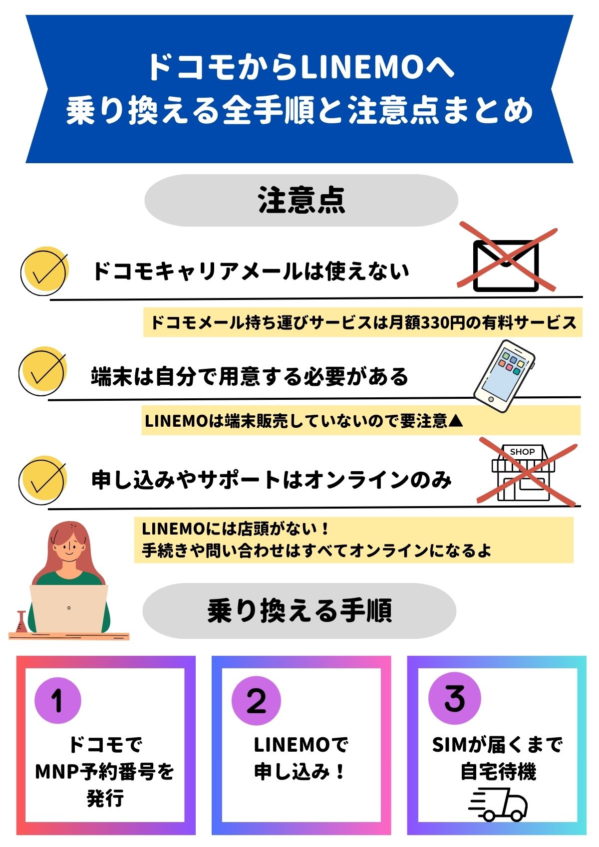 ドコモ LINEMO 乗り換え
