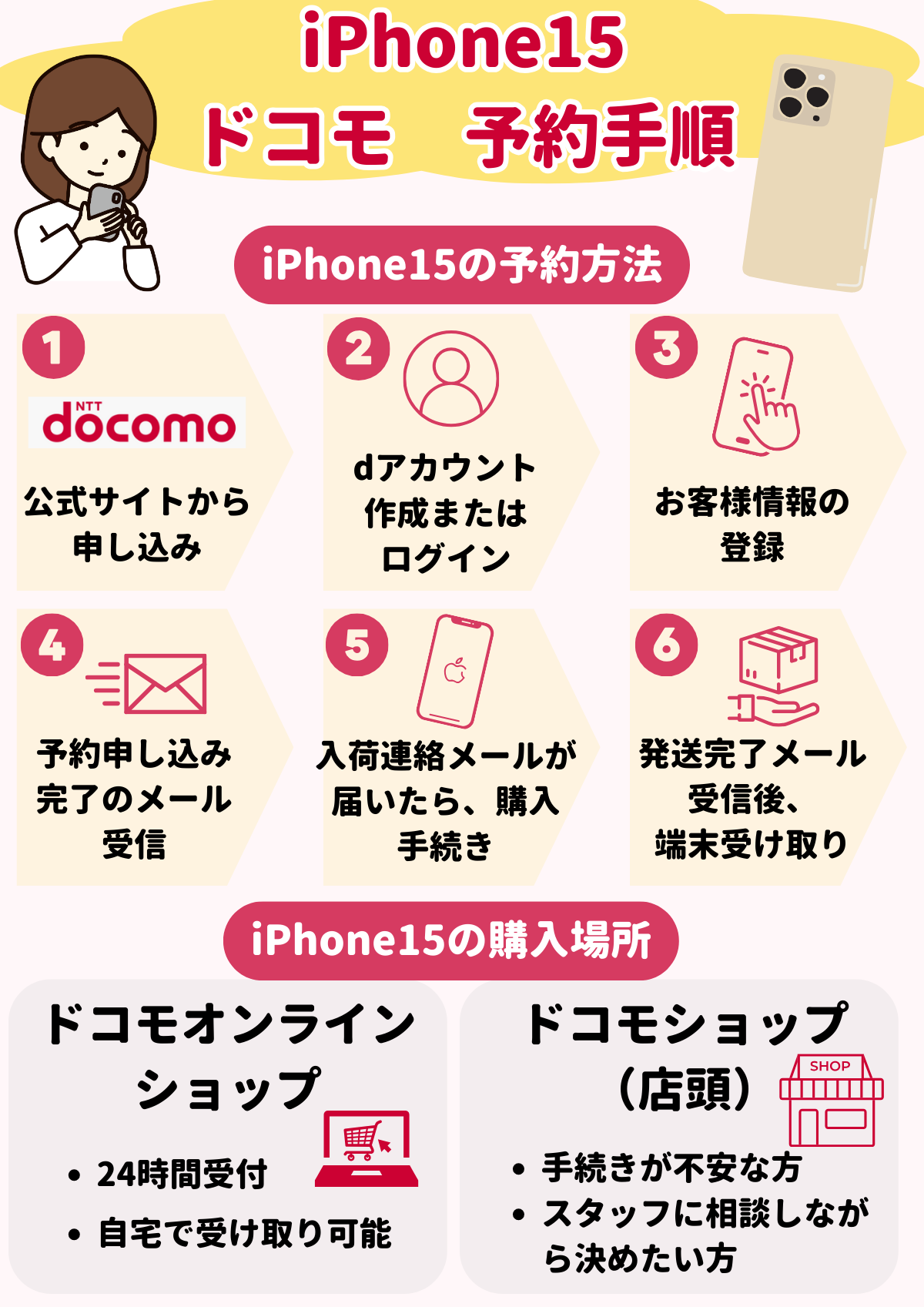 iPhone15　ドコモ　予約