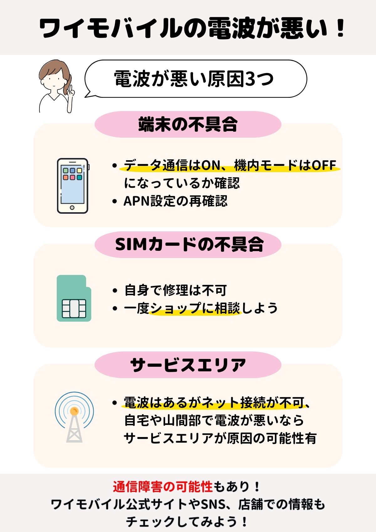 ワイモバイル　電波が悪い