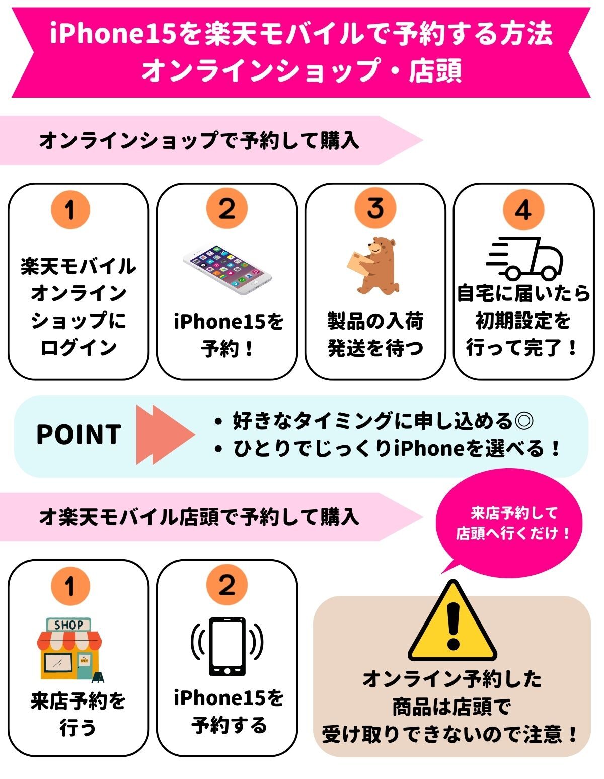 iPhone15 楽天 予約