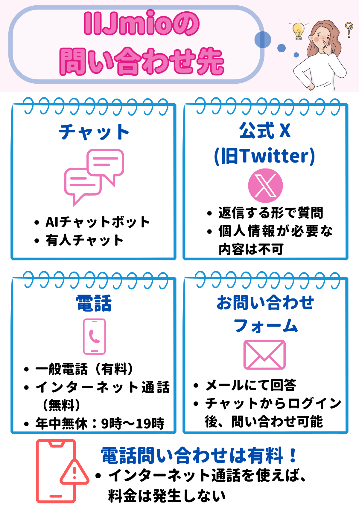 IIJmio 問い合わせ