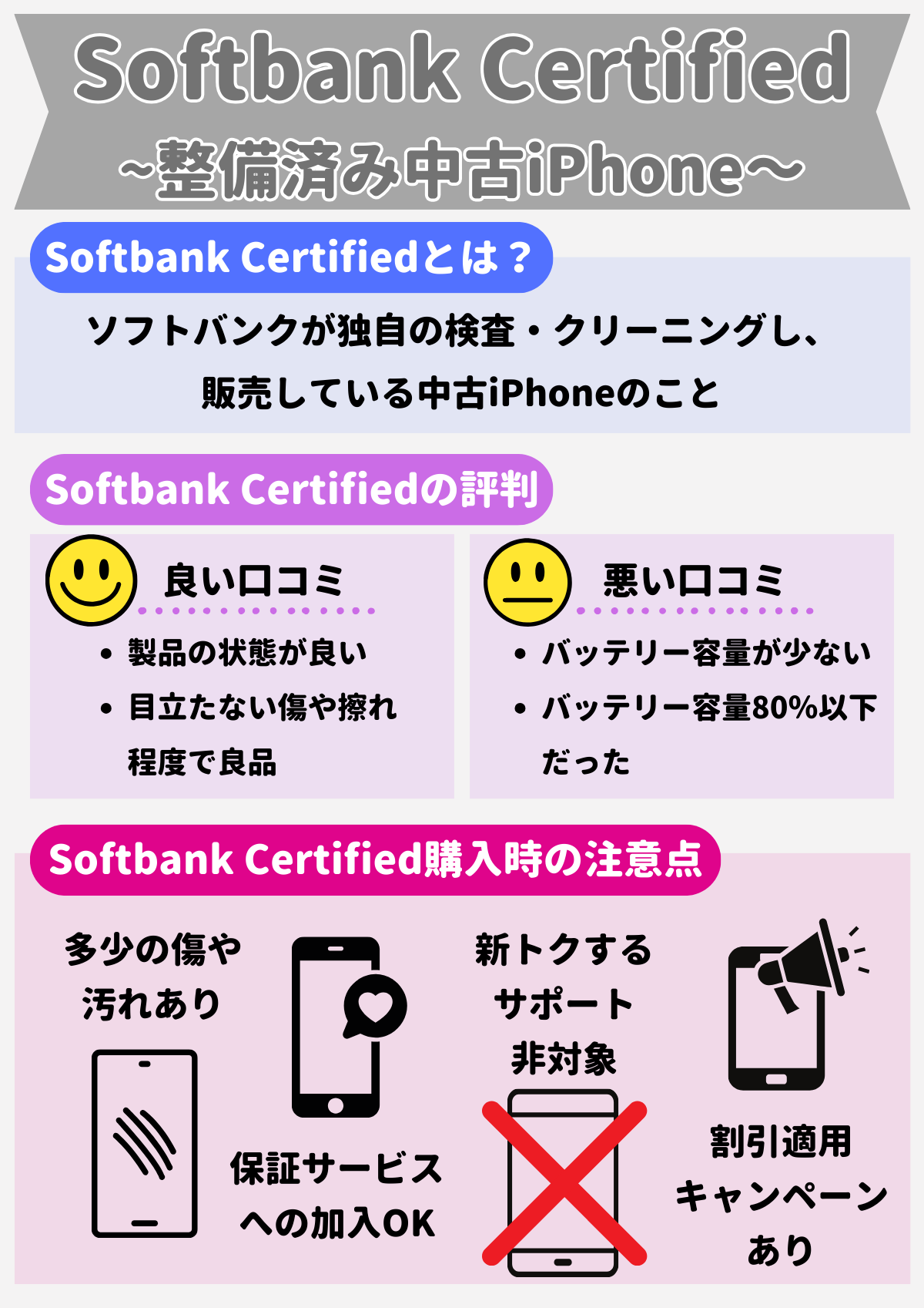 Softbank Certifiedとは？整備済み中古iPhone・スマホがソフトバンクで激安価格で購入可能！評判と口コミ – ネットログ