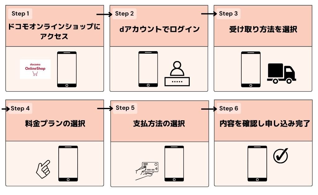 ドコモ 安いスマホ