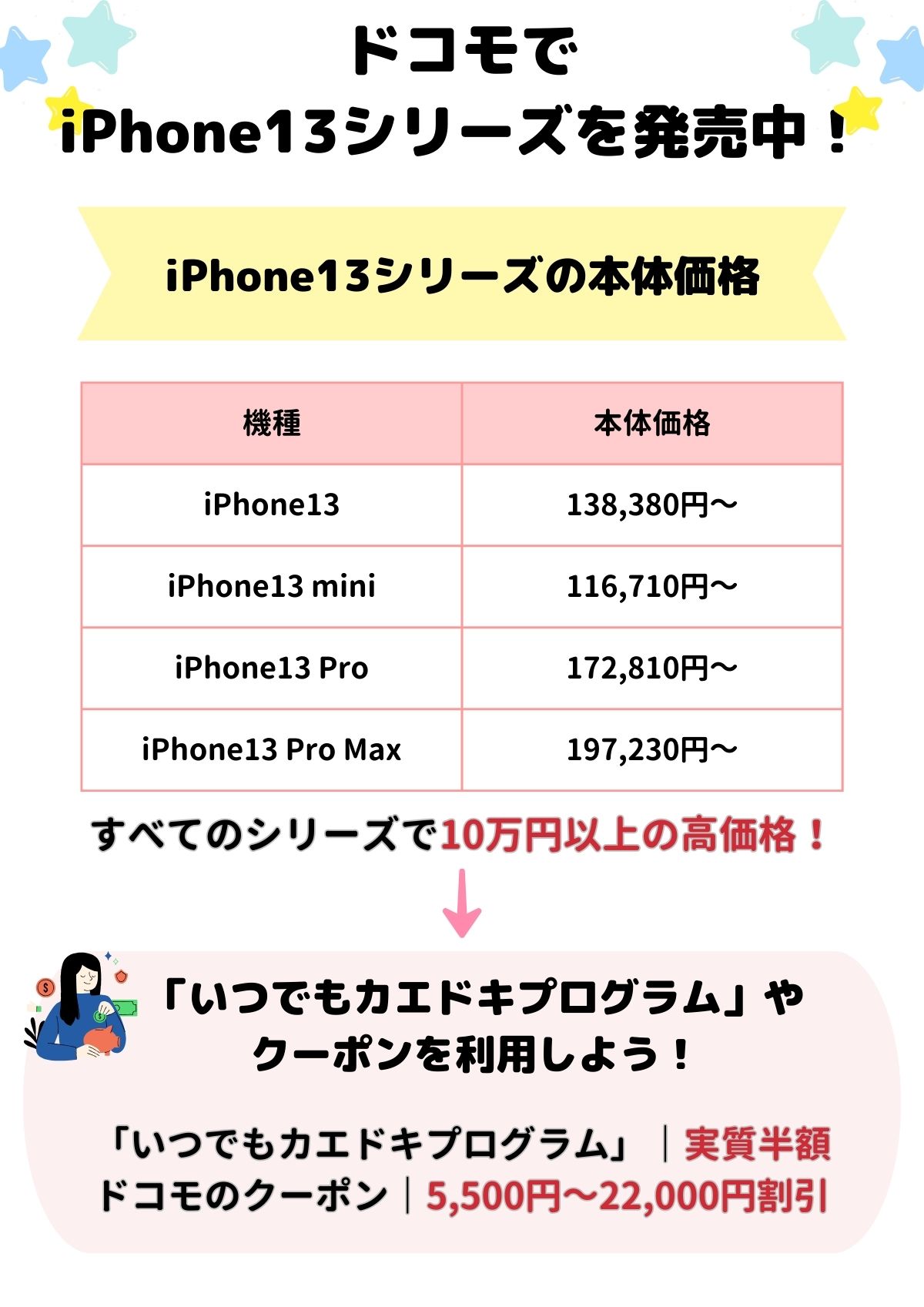 iPhone13　ドコモ