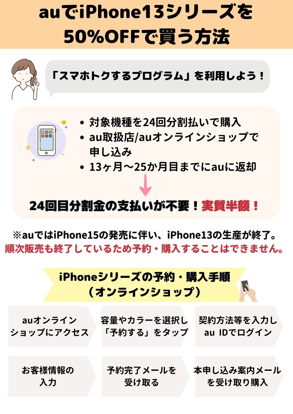 iPhone13(mini・Pro・Max)をauで50%OFFの割引価格で購入する方法！au 