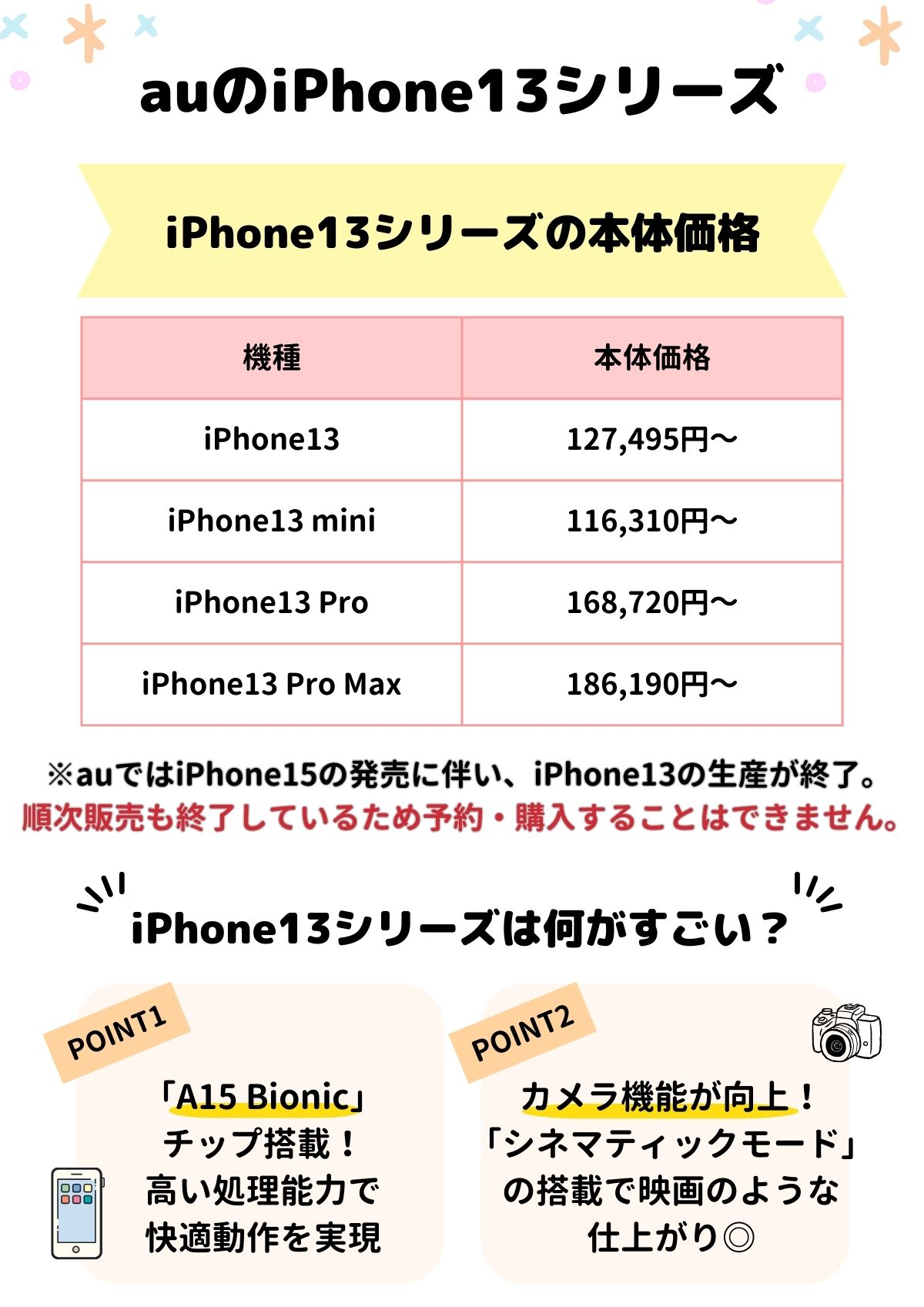 iPhone13(mini・Pro・Max)をauで50%OFFの割引価格で購入する方法！au 