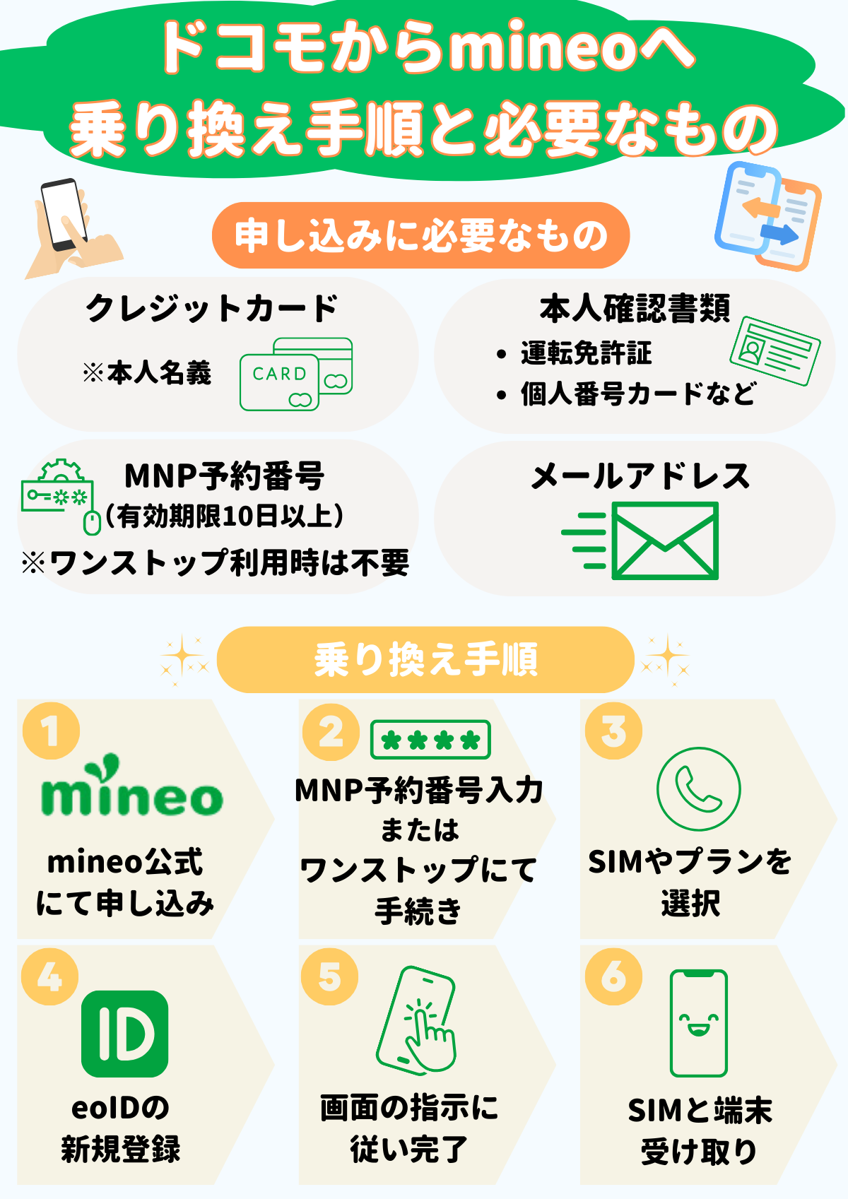 ドコモ mineo 乗り換え