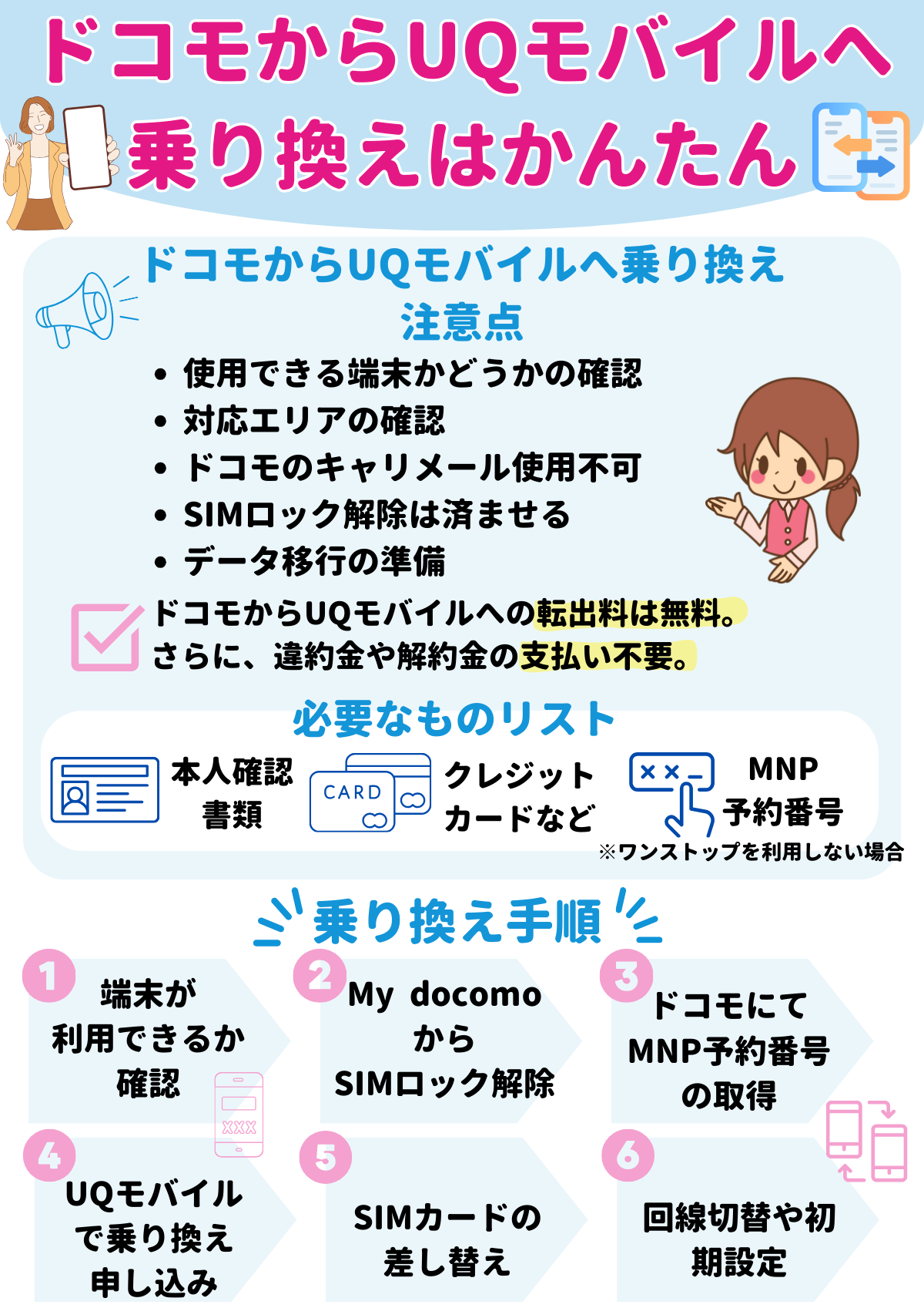 ドコモ　UQモバイル　乗り換え