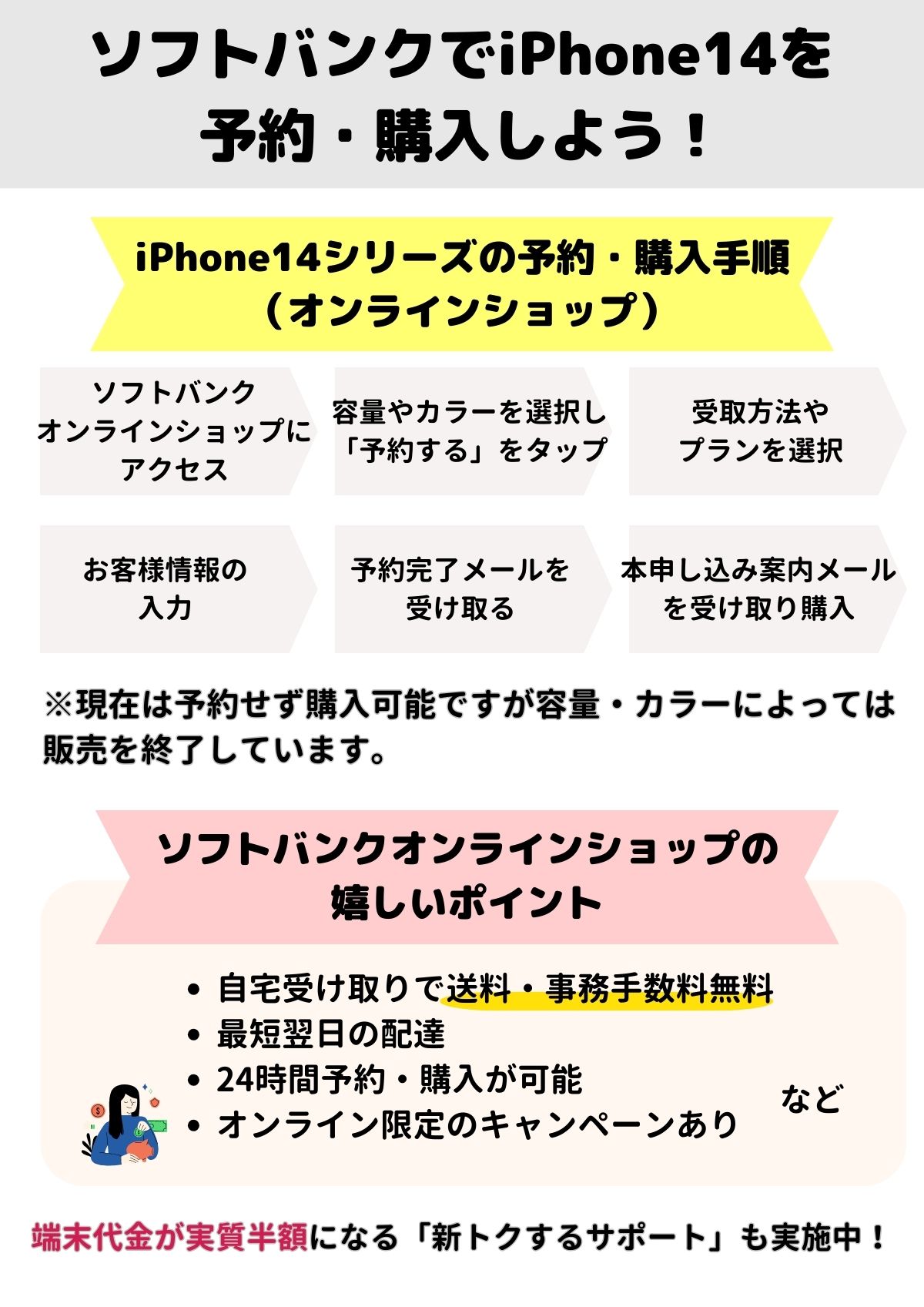 ソフトバンク　iPhone14