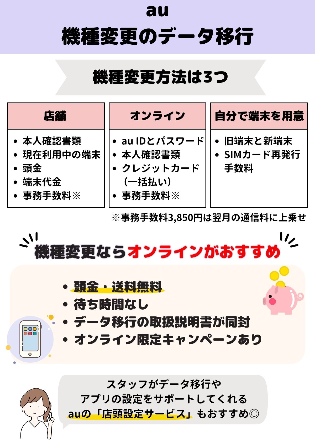 au　機種変更　データ移行