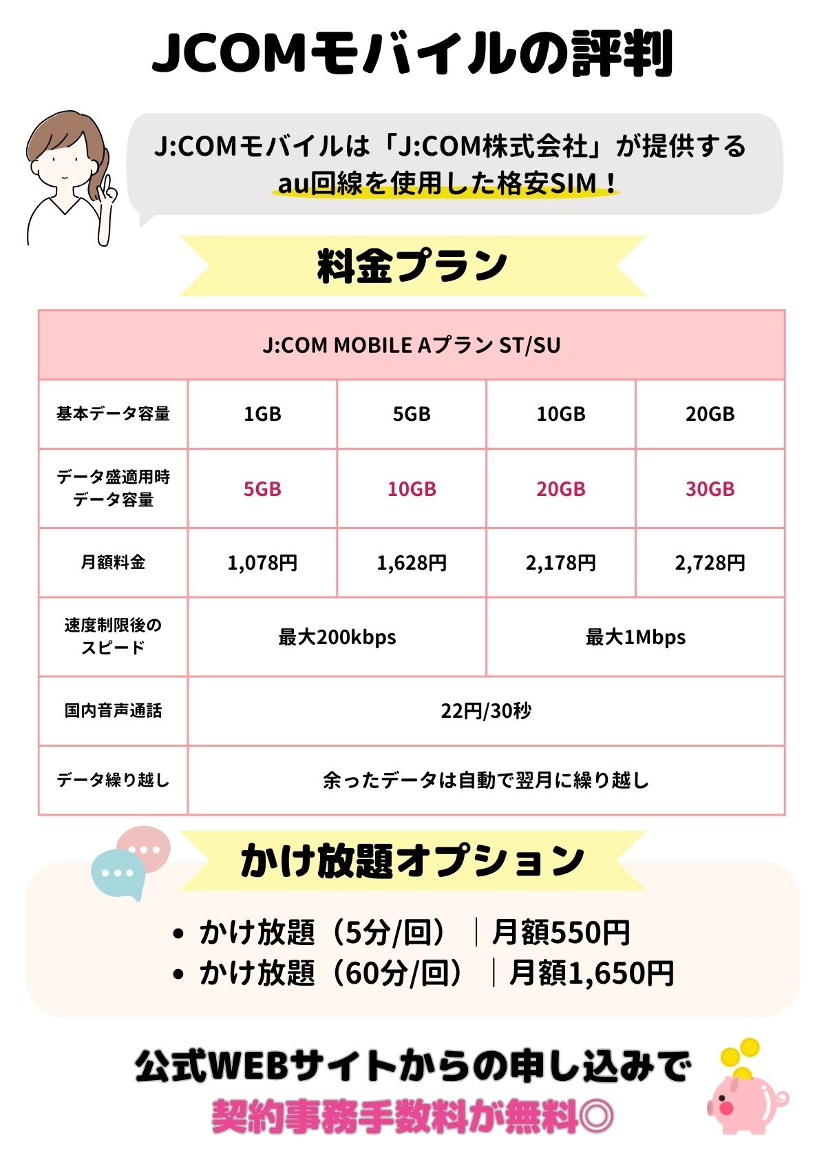 JCOMモバイル　評判 