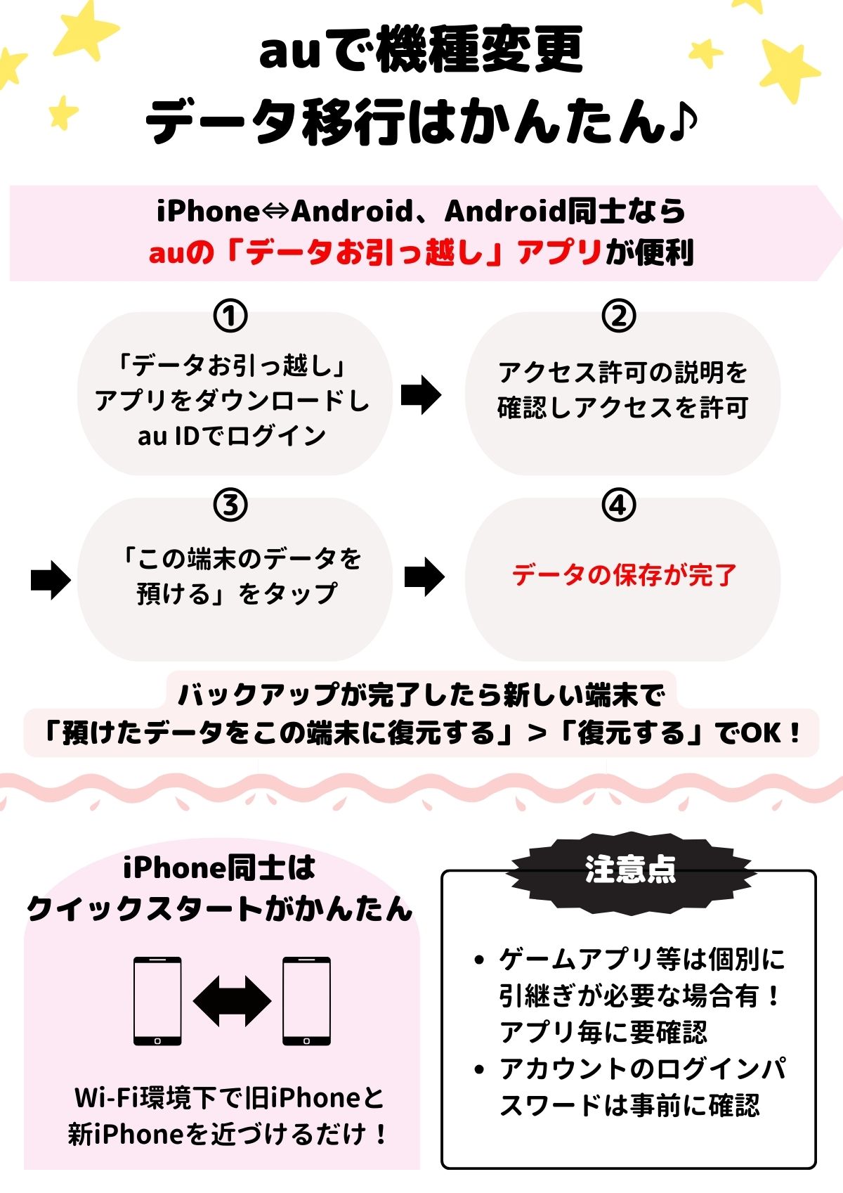 au　機種変更　データ移行