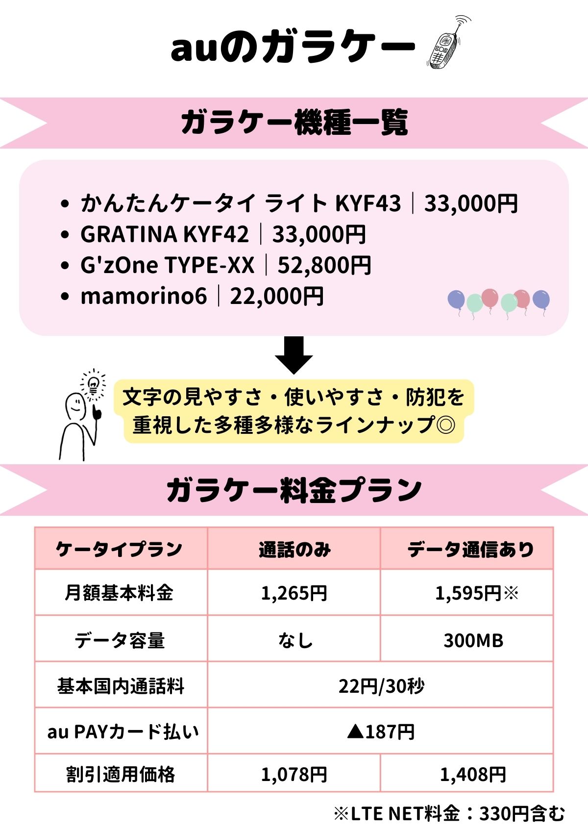 2024年】auでシニア層におすすめのガラケー(ガラホ)はどれ？ – ネットログ