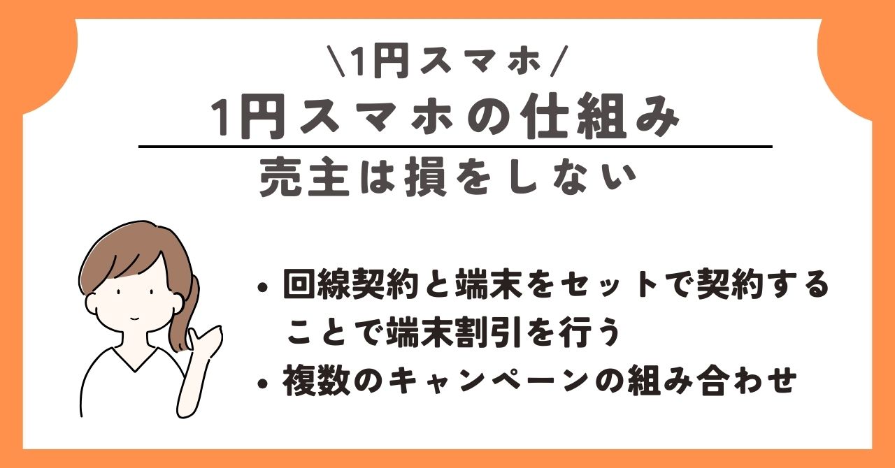 1円　スマホ