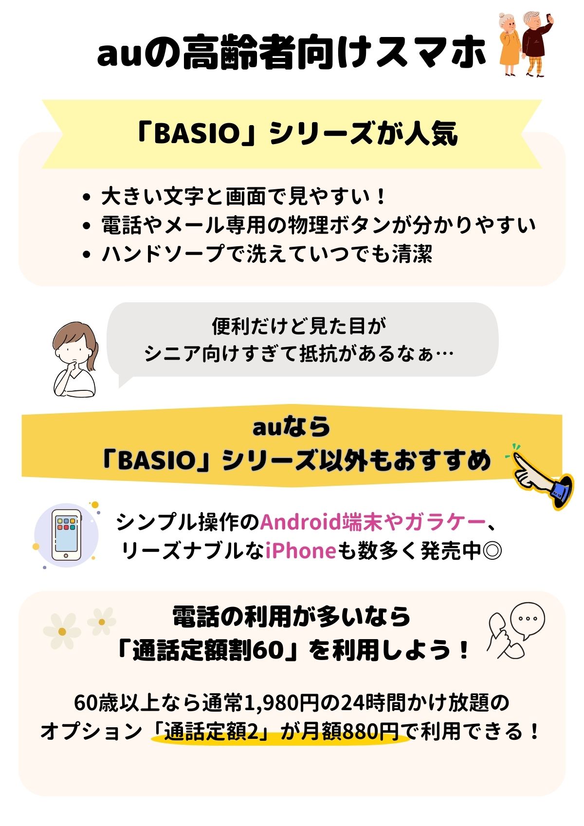 au　高齢者向け　スマホ