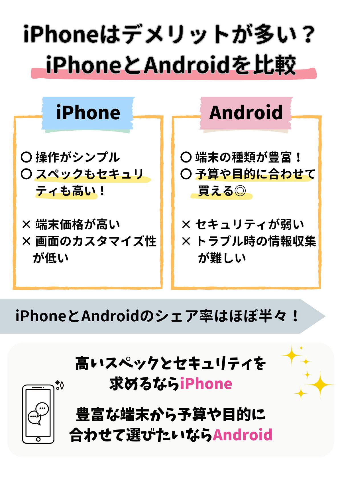 iPhone デメリット