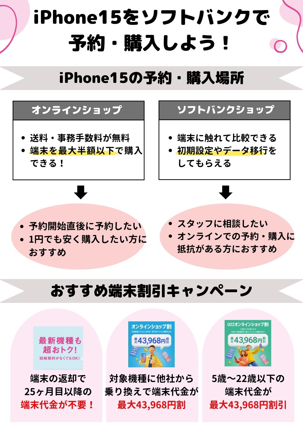 iPhone15 ソフトバンク　予約