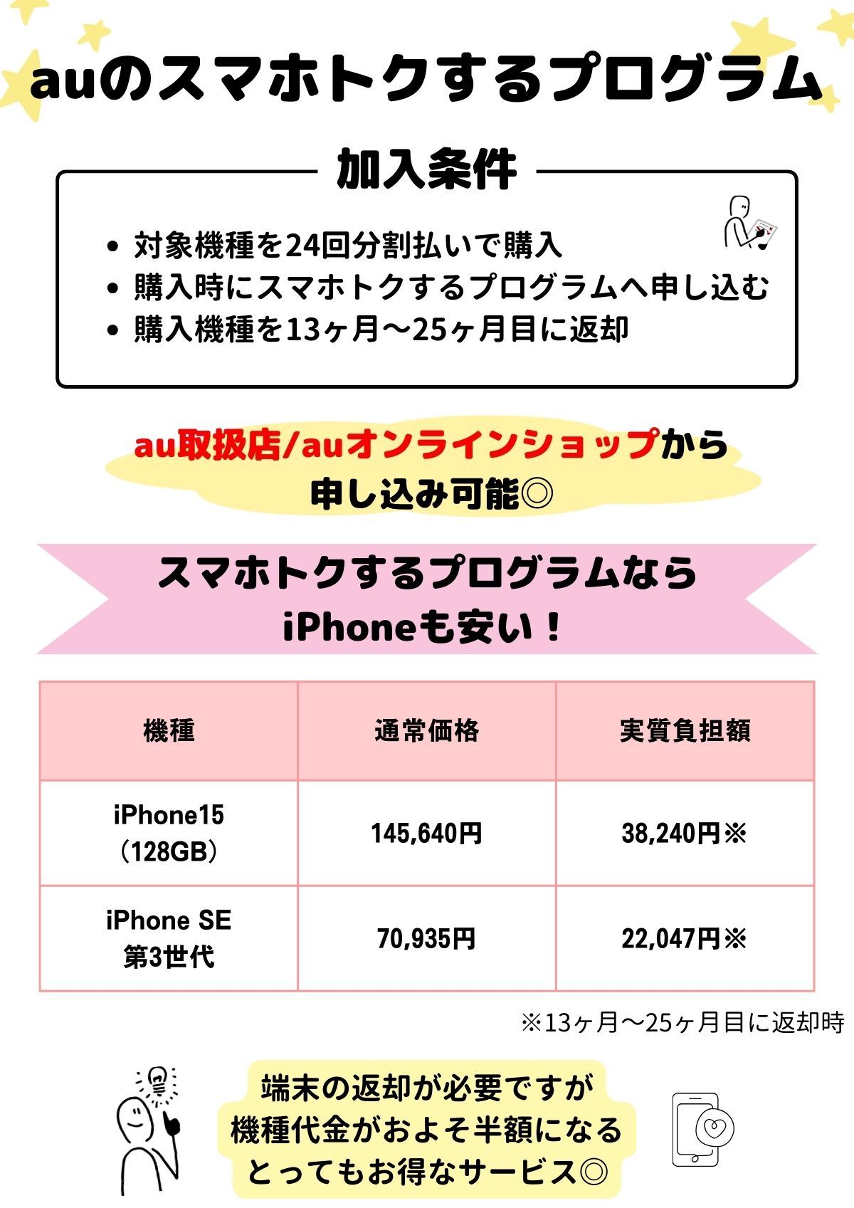 au　スマホトクするプログラム