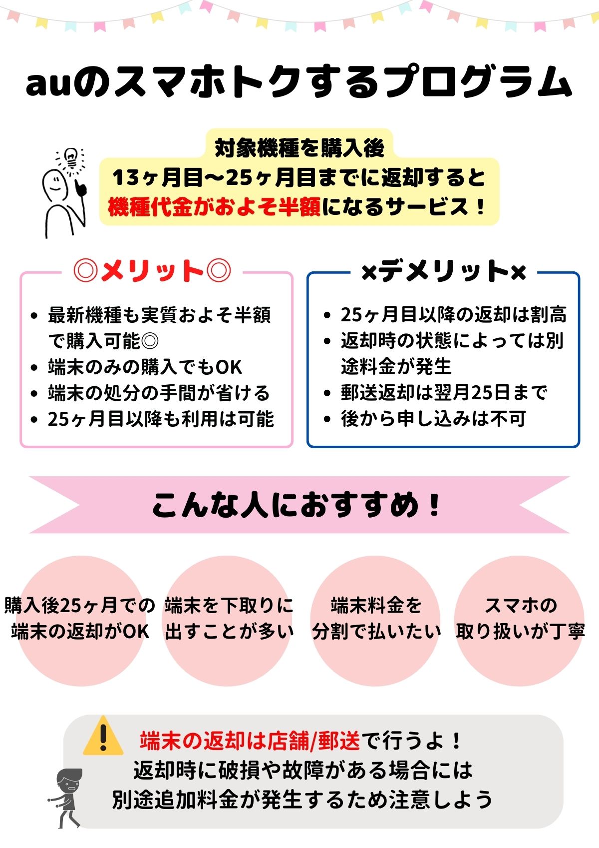 au　スマホトクするプログラム