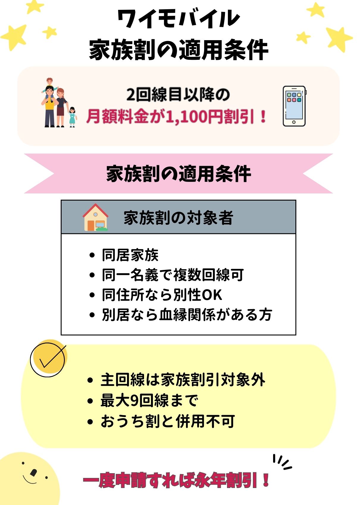 ワイモバイル　家族割