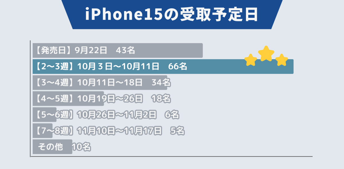 iPhone15　安く買う