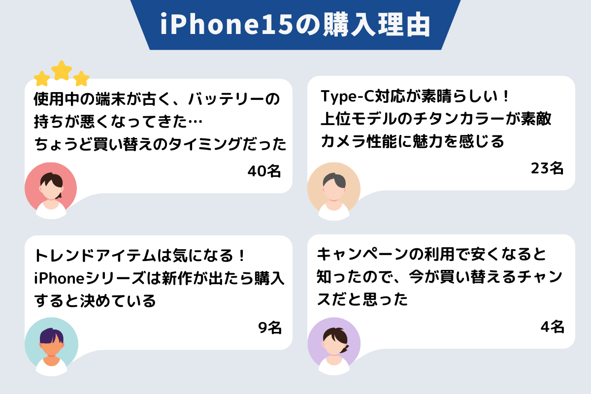 iPhone15　安く買う