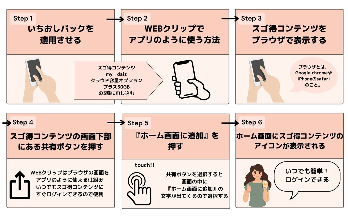 ドコモ ストア おすすめ パック 解約 方法