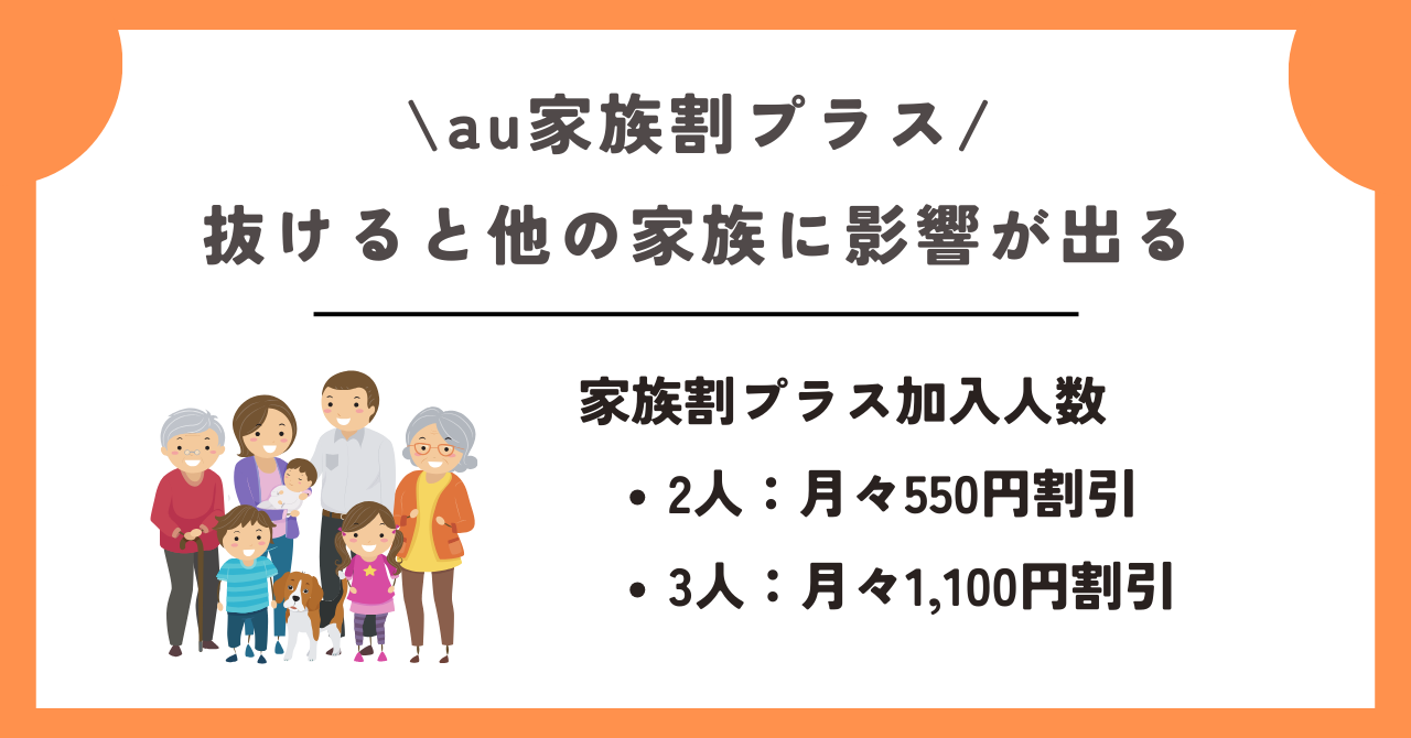 au家族割プラス