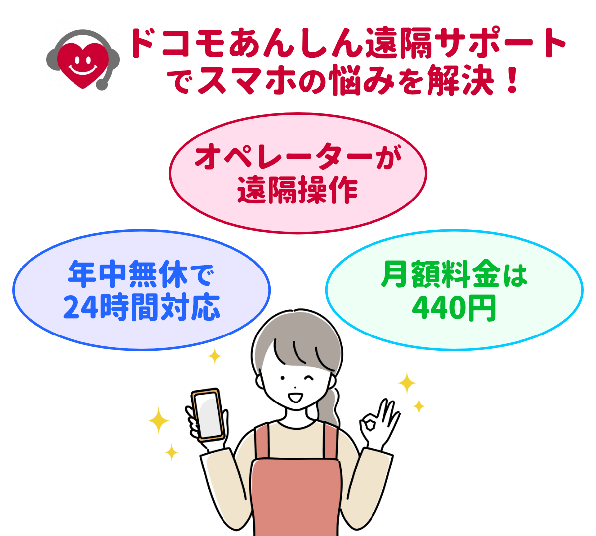 ドコモのあんしん遠隔サポートは必要か？途中解約はできる