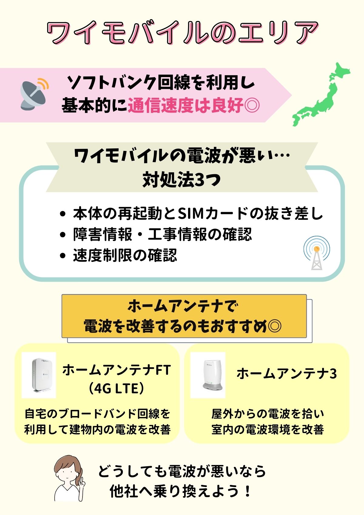 ワイモバイル エリア