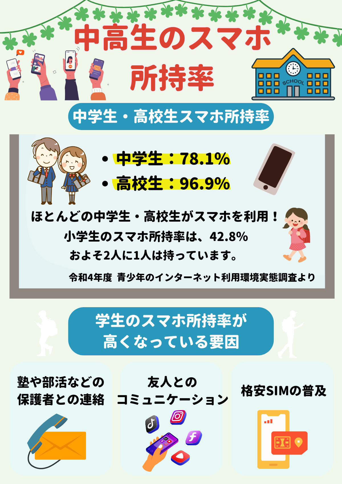 中学生　高校生　スマホ