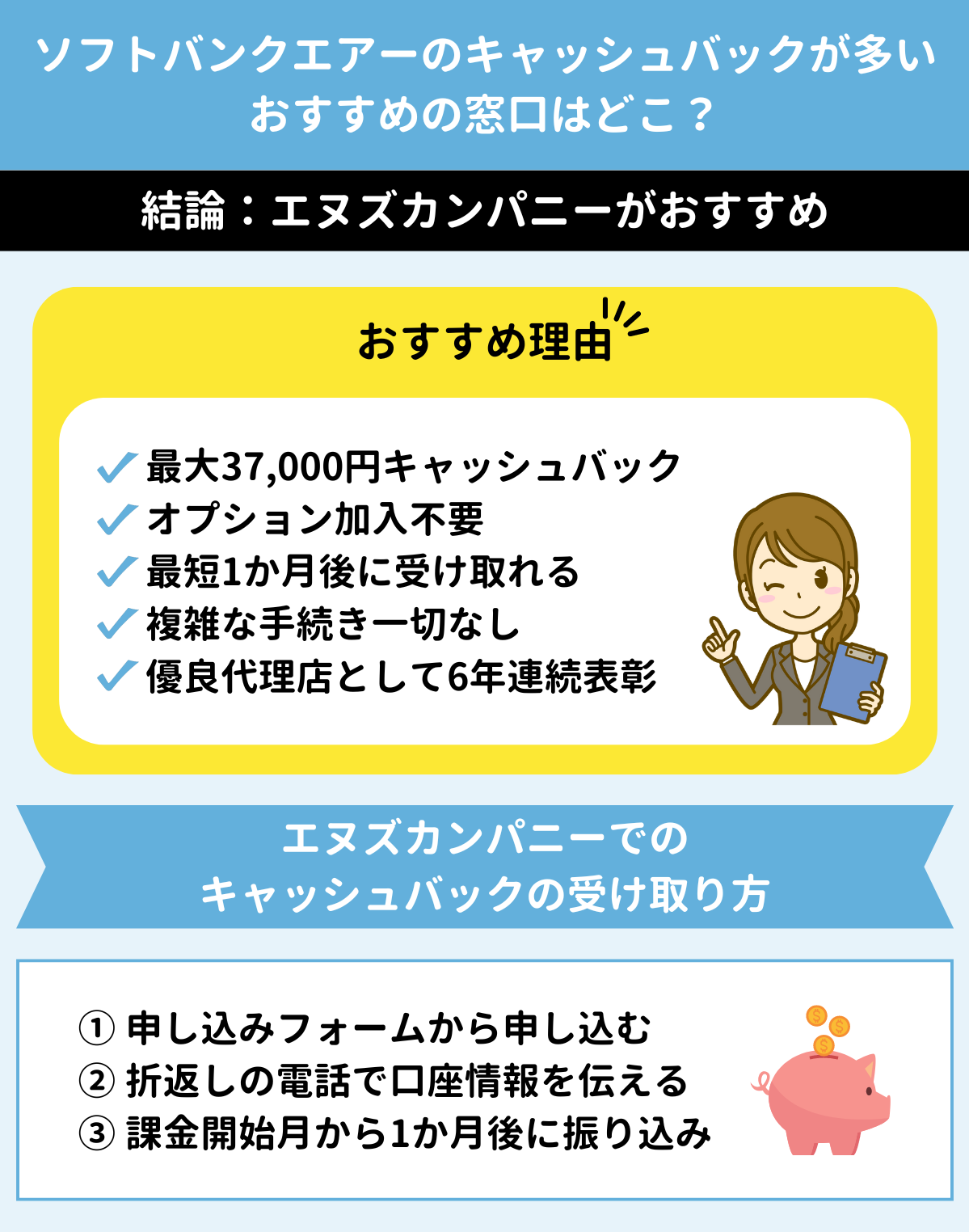 yahoo ストア bb キャンペーン 断られた