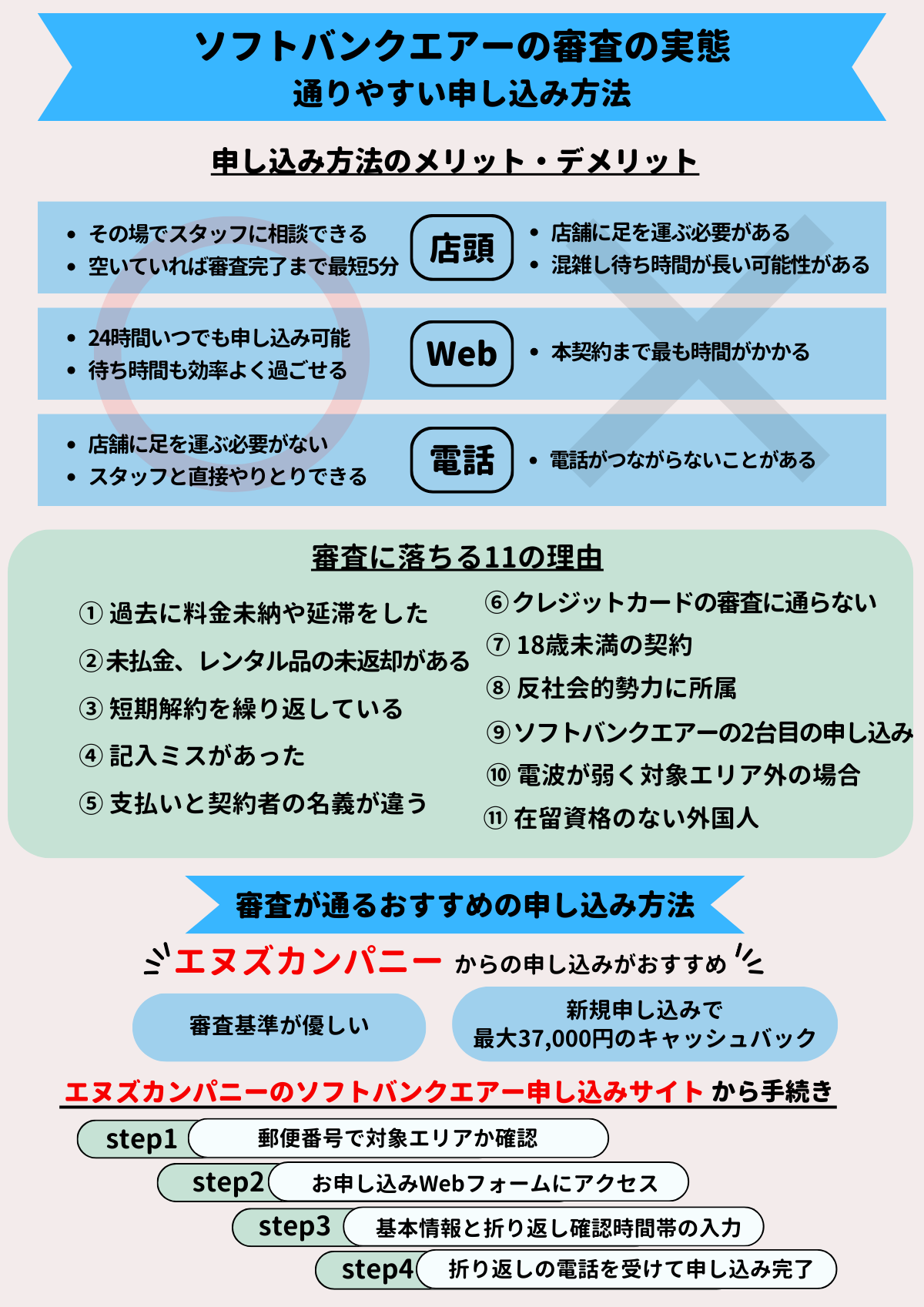 yahoo クリアランス bb 料金 未納 払った 繋がらない