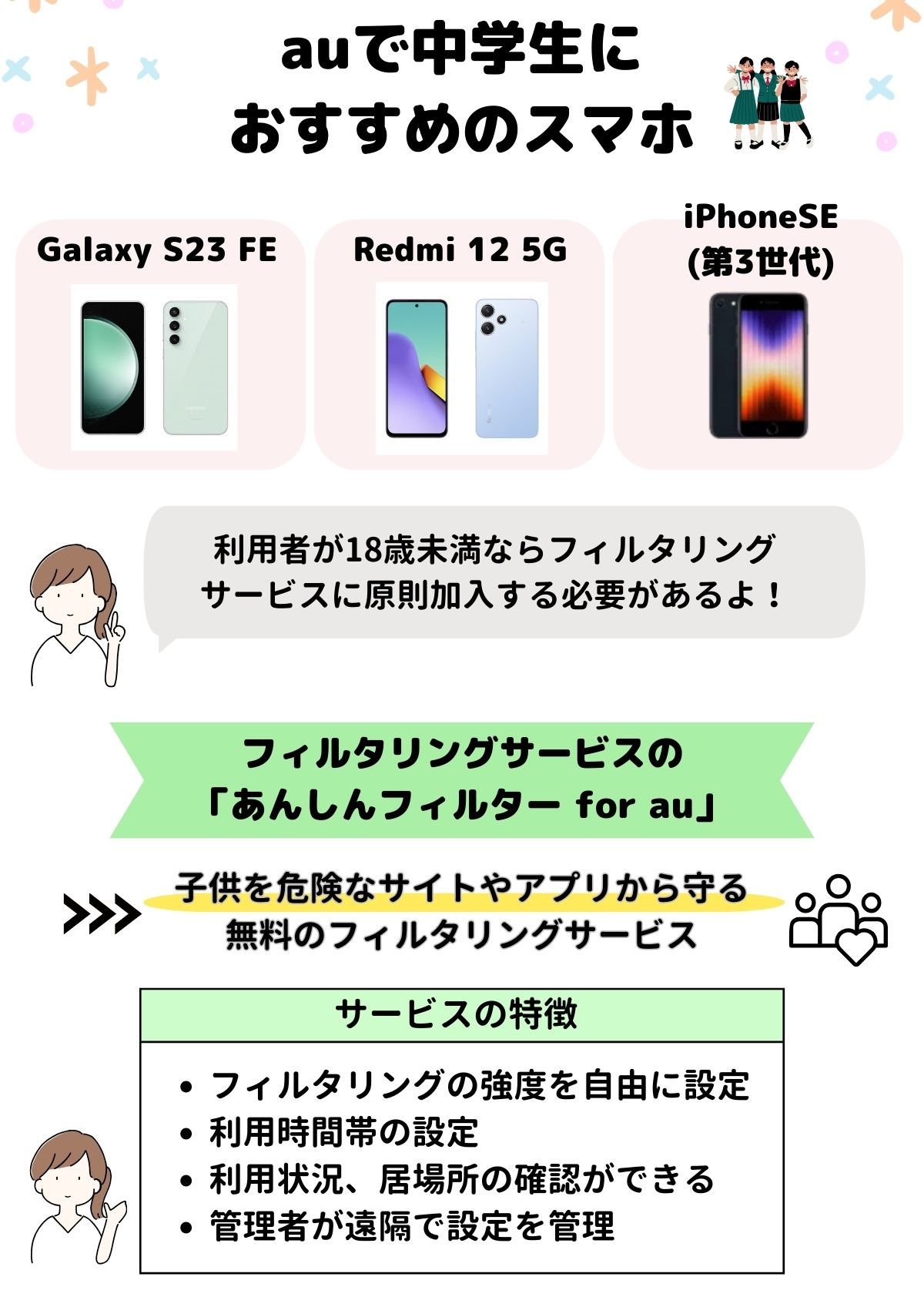 au　中学生　スマホ