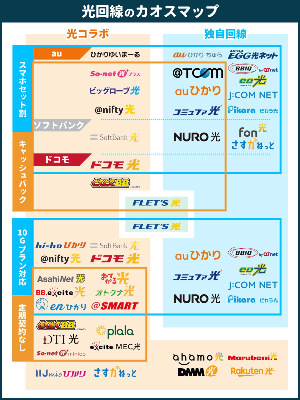 bbエキサイト 隼 販売 速度