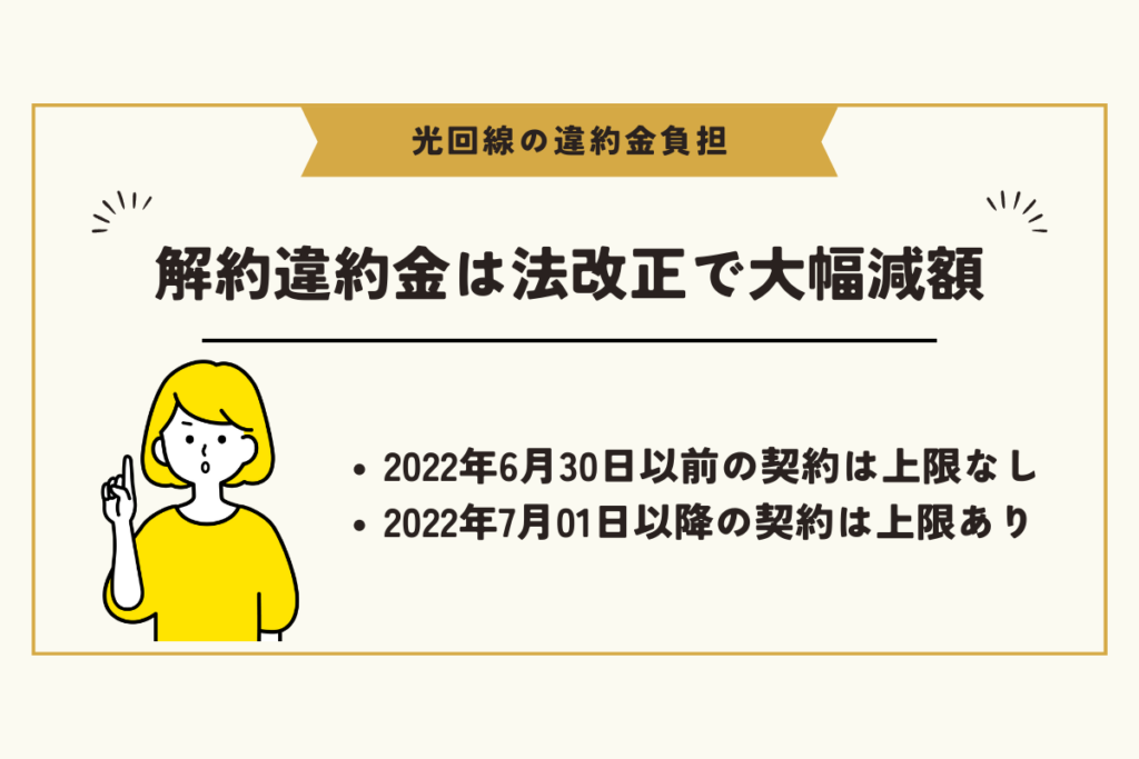 光回線 違約金負担