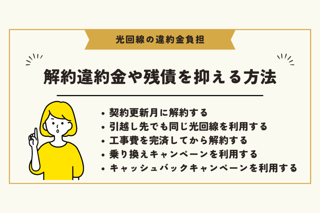 光回線 違約金負担