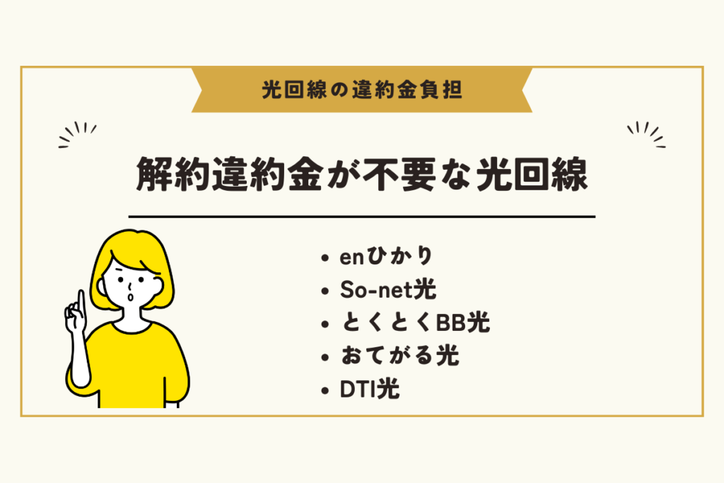 光回線 違約金負担