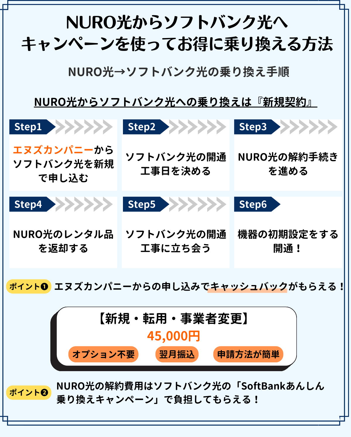 yahoo bb 安い から nuro