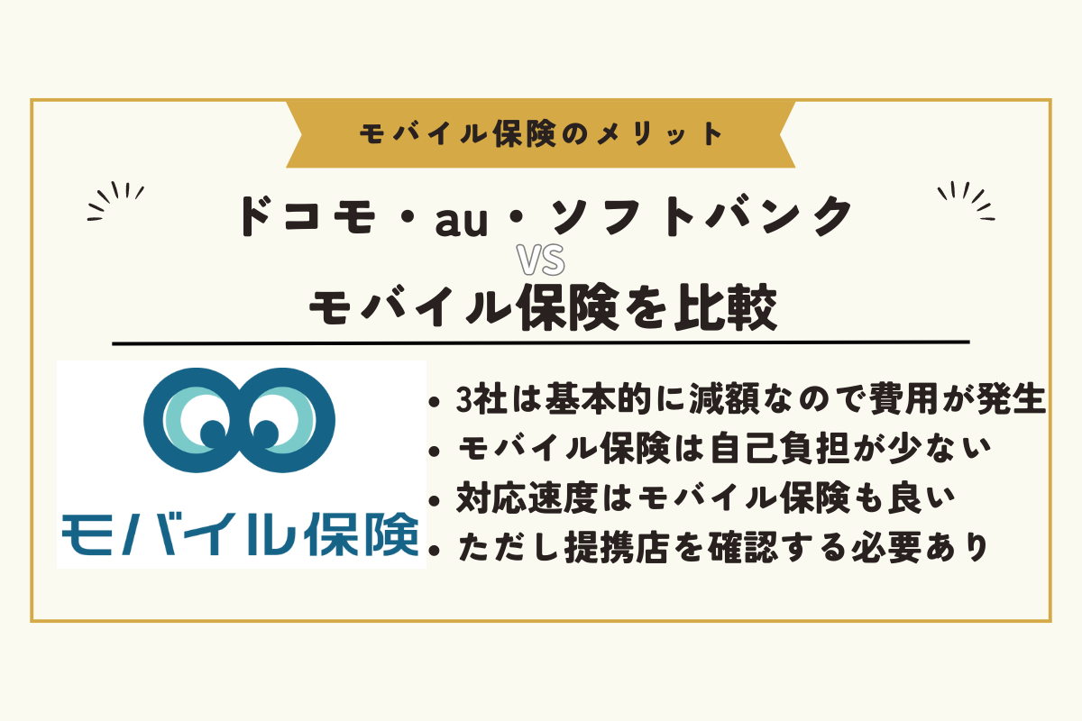 モバイル保険メリット