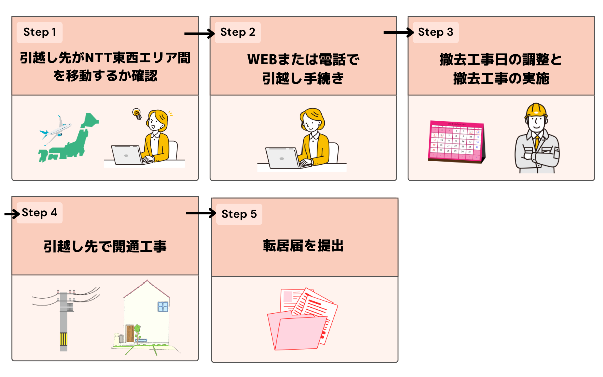 @nifty光 引越し