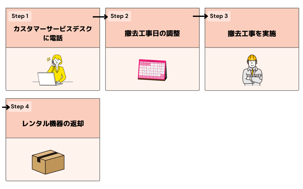 @nifty光 引越し