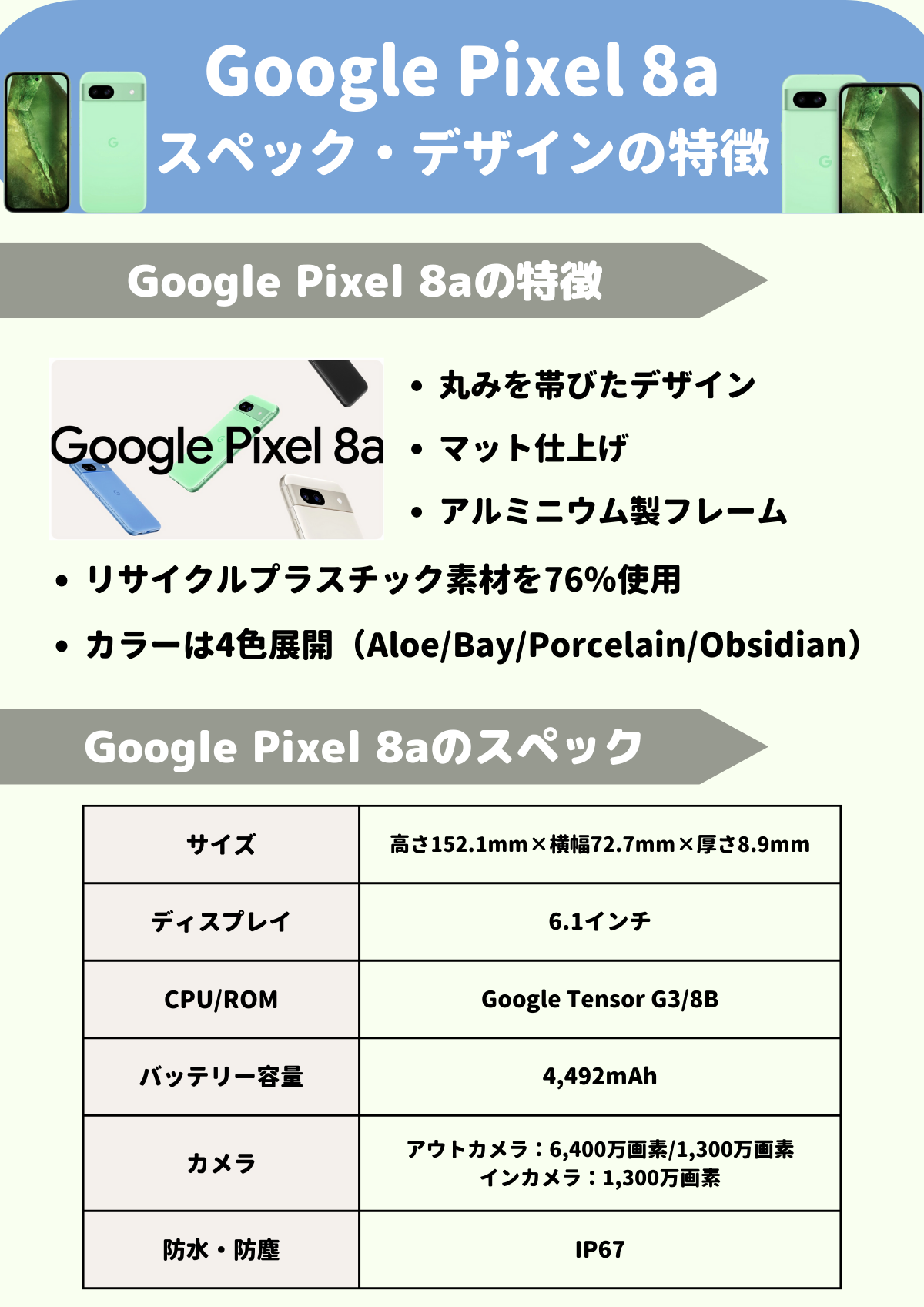 Google Pixel 8a｜価格比較・SIMフリー・最新情報 - 価格.com