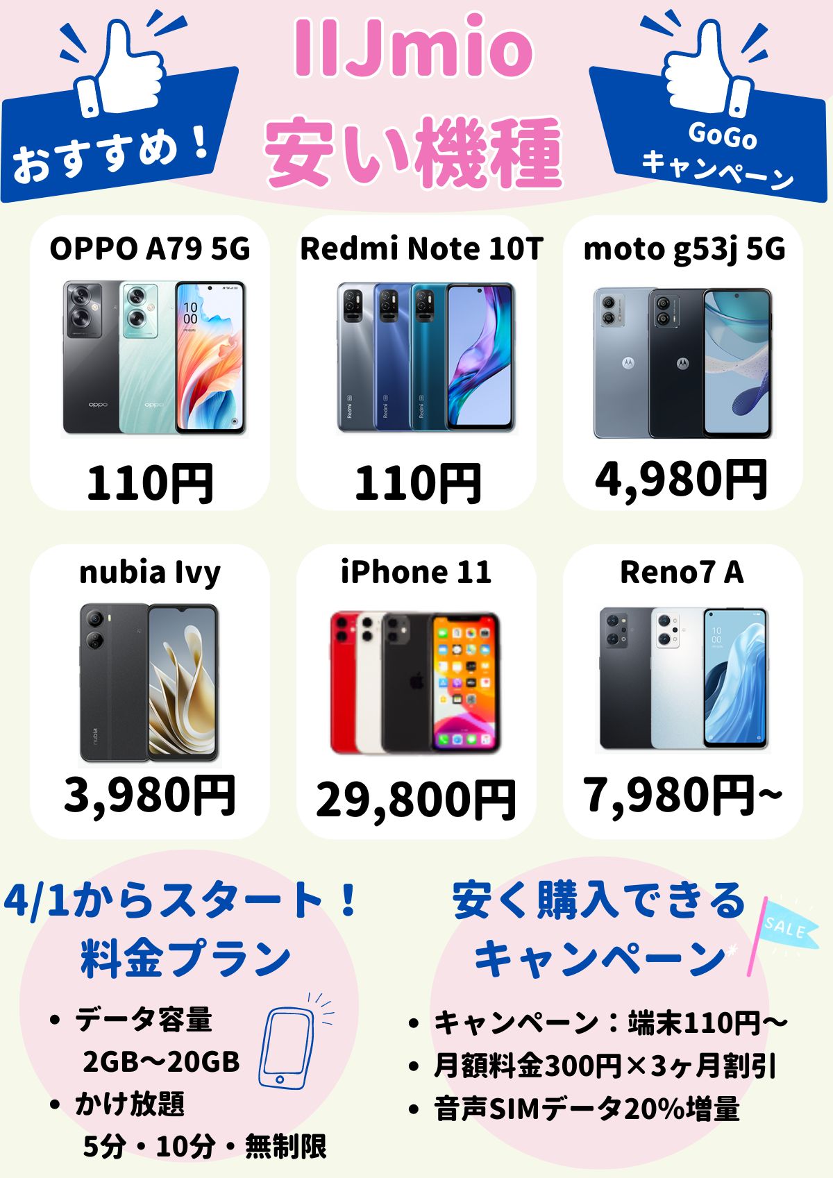 IIJmio　安い機種