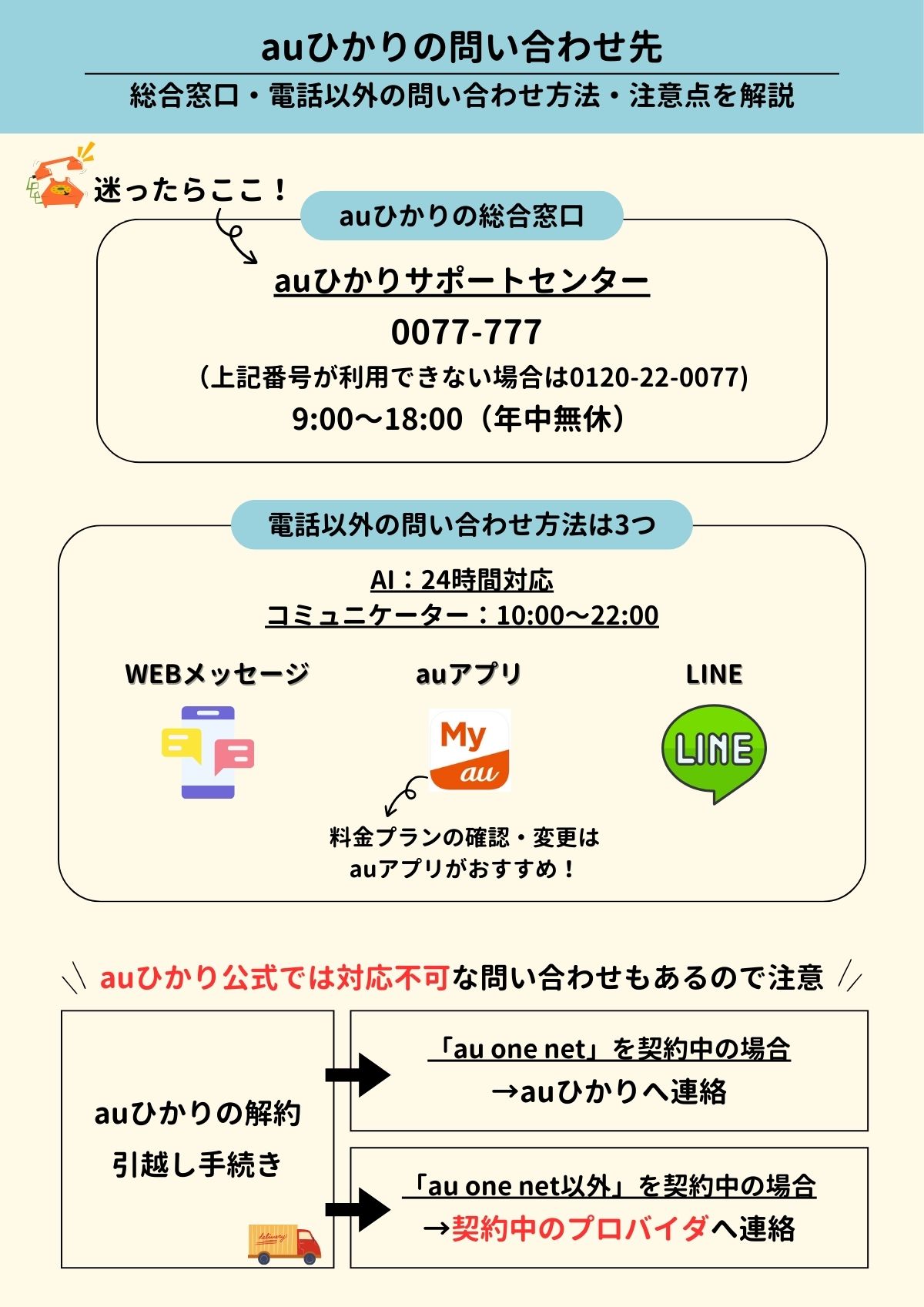 kddi 開通センター電話簿bb号 セール